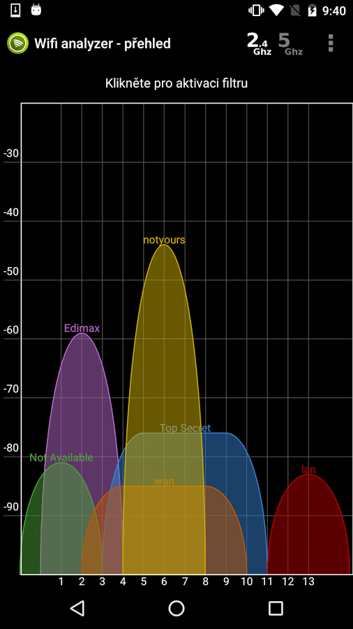 Wifi Analyzer