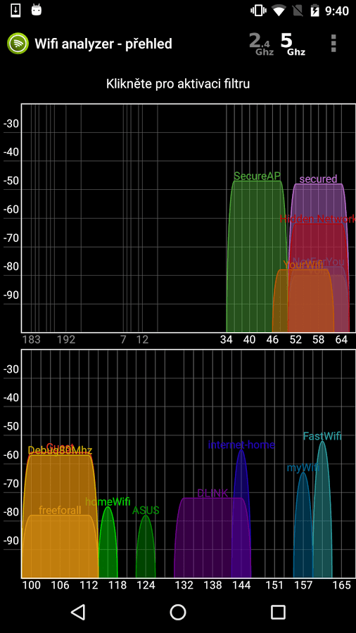 best wifi analyzers